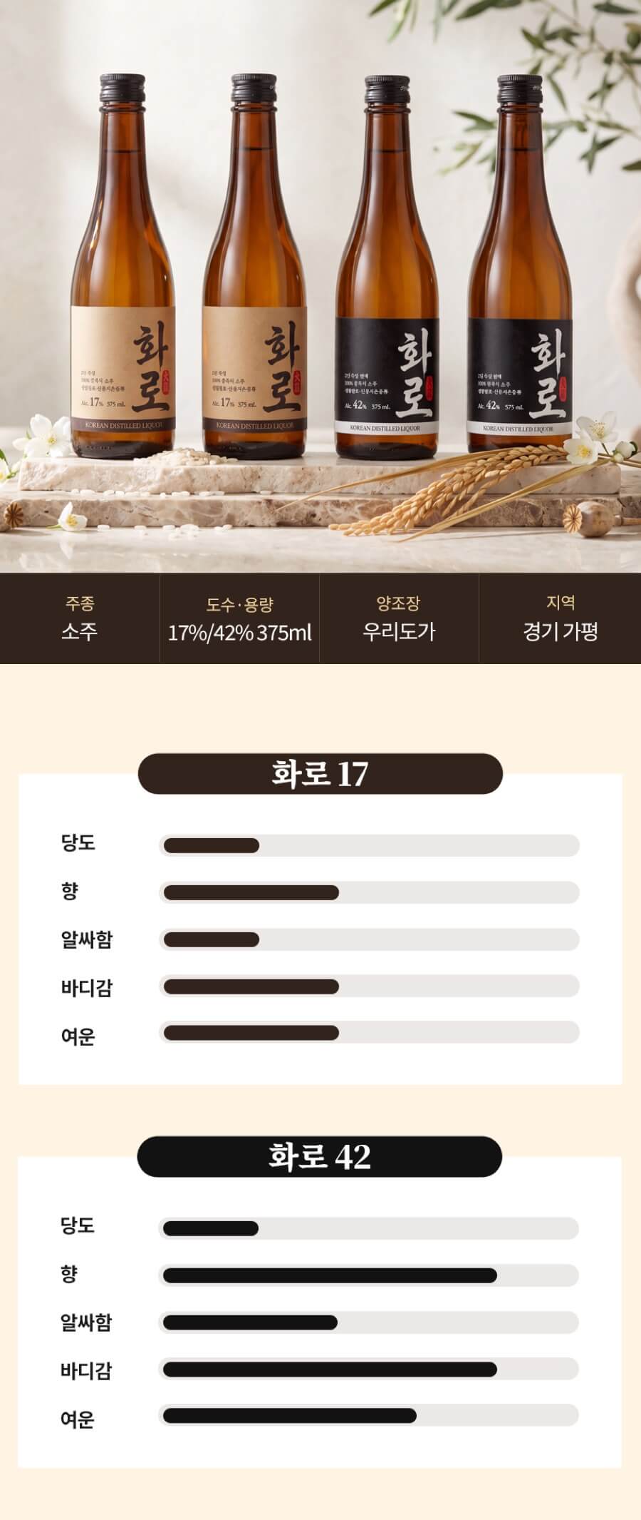 화로 17도·42도 375ml 4병 세트 (각 2병, 2년 숙성, 순수소주)