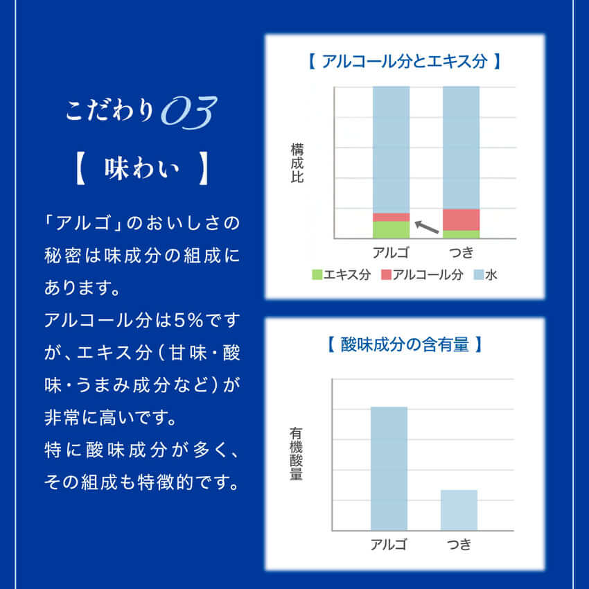 월계관 아르고 (저알콜 사케) 720ml 상세 이미지
